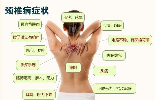 颈椎病